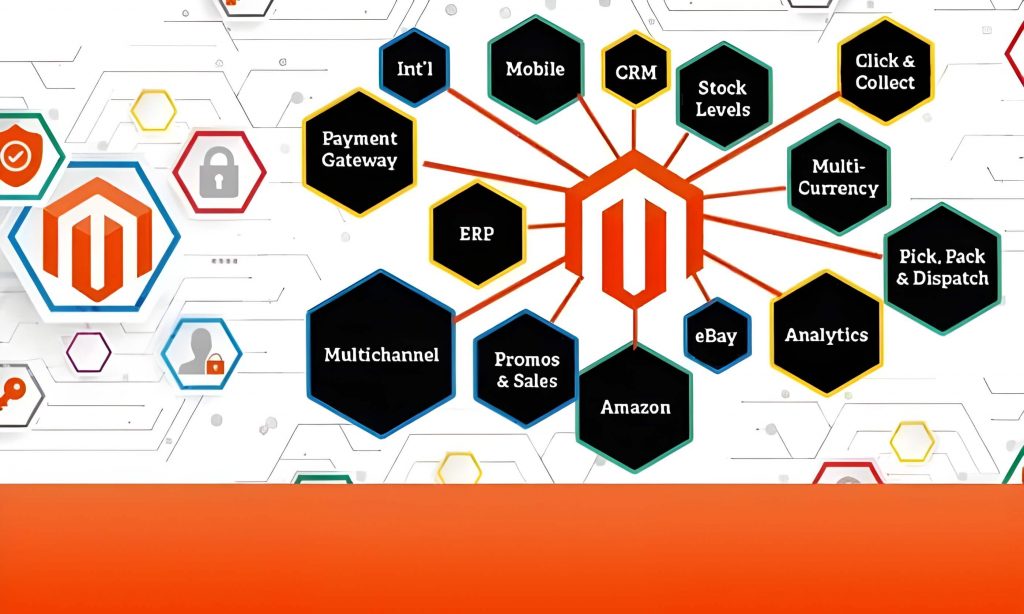 magento-features