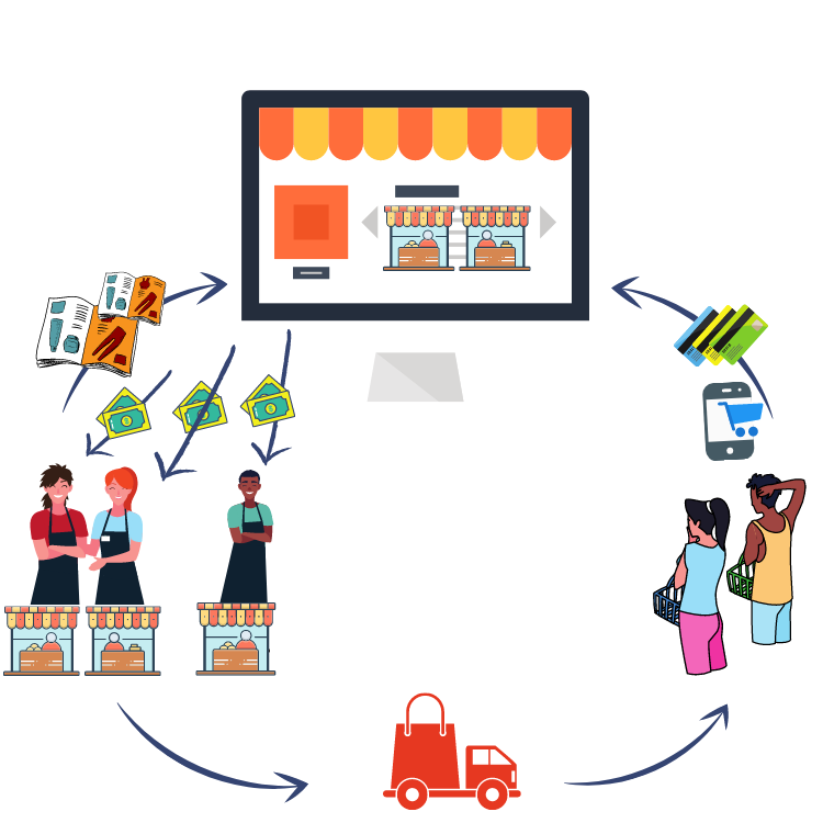 Mettre en place une Marketplace efficace